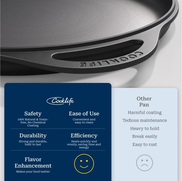 COOKLIFE 12 Inch Lightweight Pre-Seasoned Cast Iron Griddle with Cleaning Kit - Smooth Polished Surface, Easy to Clean Cast Iron skillets Use in the Oven, on the Stove or Grill, Over a Campfire