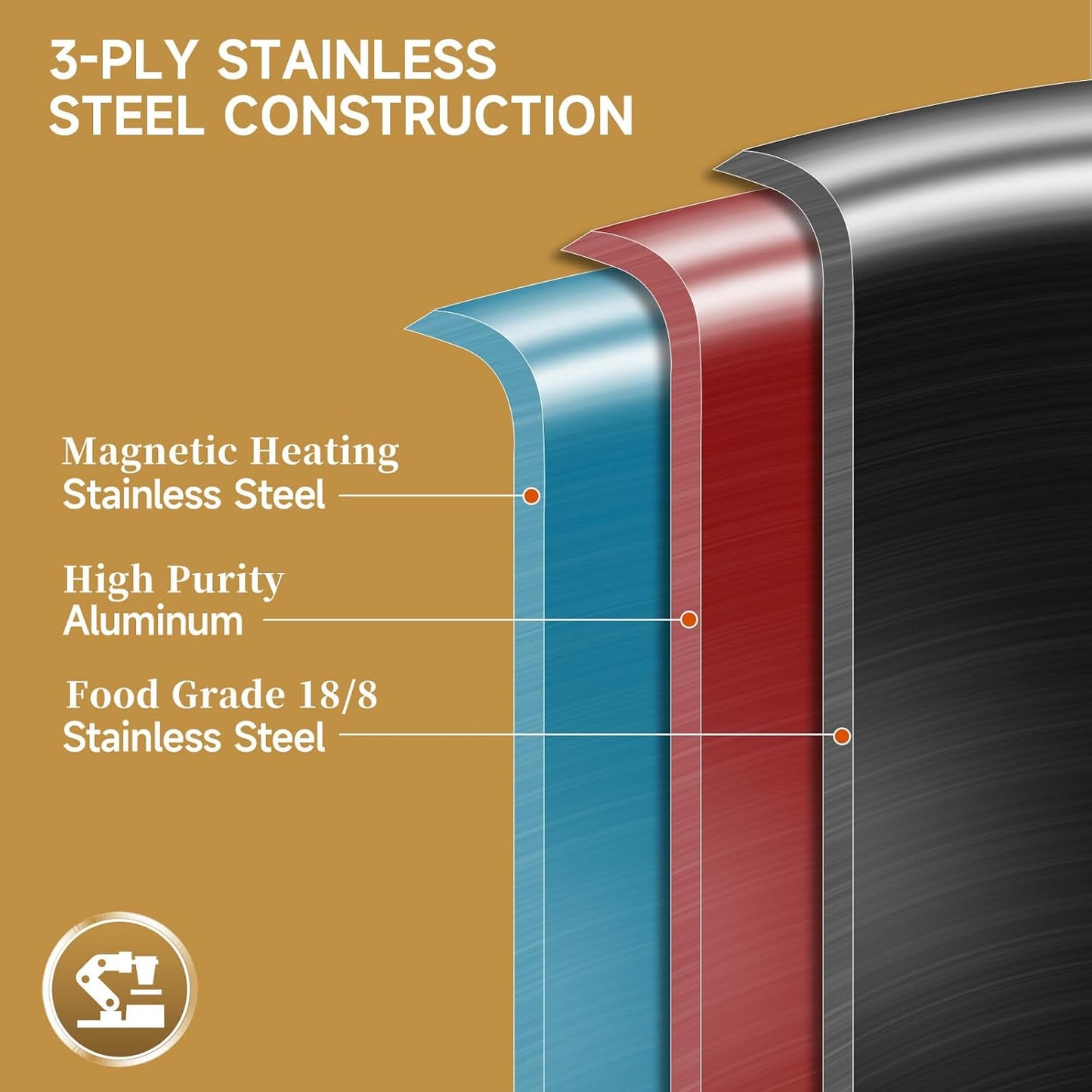 Inqibee 12 Inch Tri-Ply Stainless Steel Frying Pan with Lid,Skillet,Induction Cooking Pan,Dishwasher Safe,Detachable Large Handle