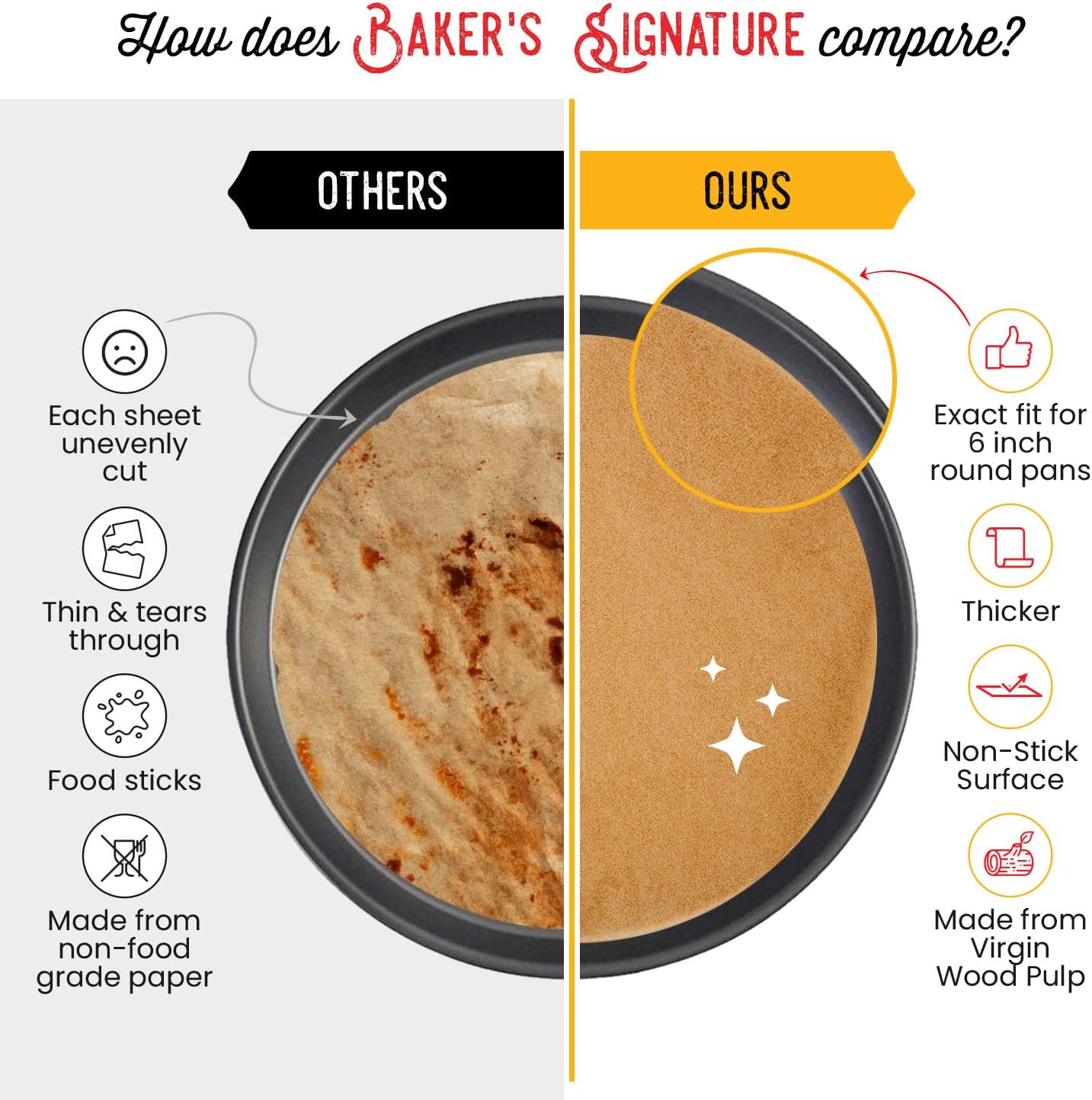 6 Inch Rounds Pack of 220 Parchment Paper Baking Sheets by Baker’s Signature | Precut Silicone Coated & Unbleached – Will Not Curl or Burn – Non-Toxic & Comes in Convenient Packaging