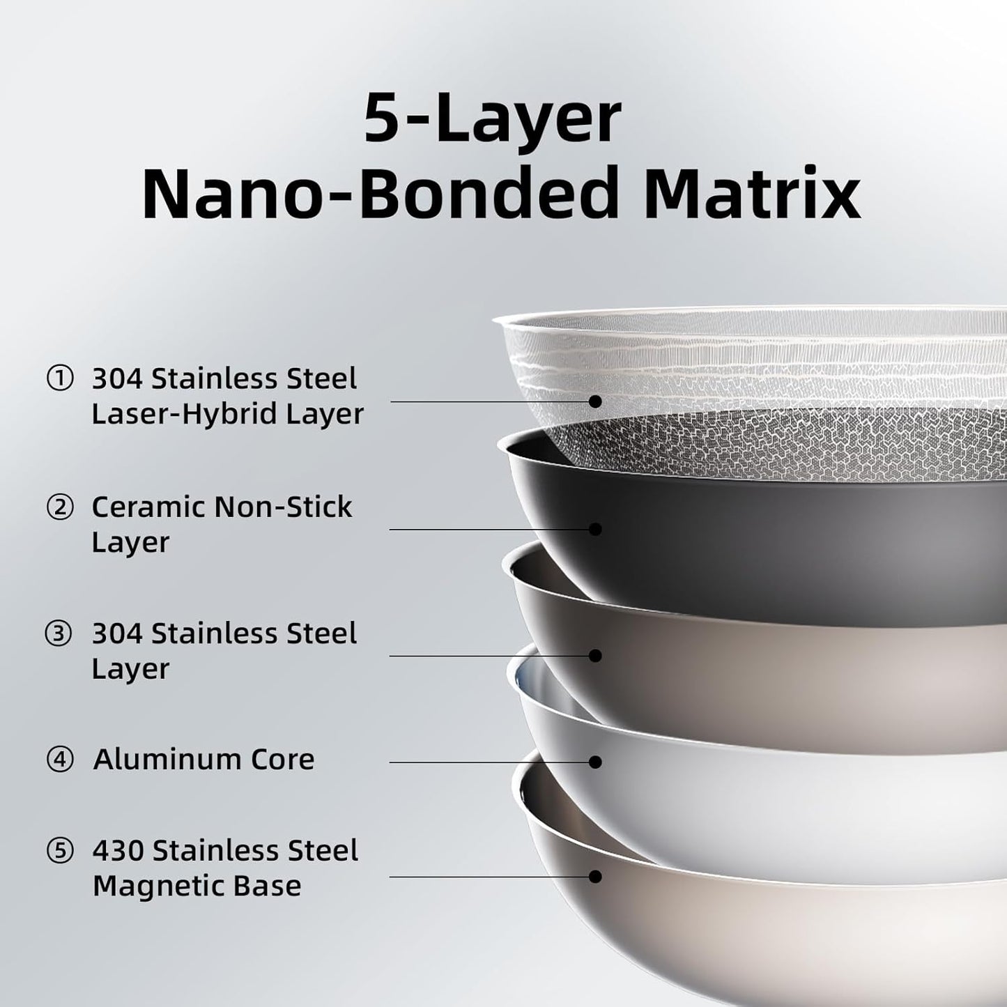 DELUXE Hybrid Ceramic Nonstick 6 PCS Pot Set, 1.3, 3&5.4-Quart Pot with Tempered Glass Lid, Stainless Steel Cookware Pots with Stay-Cool Handle, Dishwasher Safe, Compatible with All Cooktops