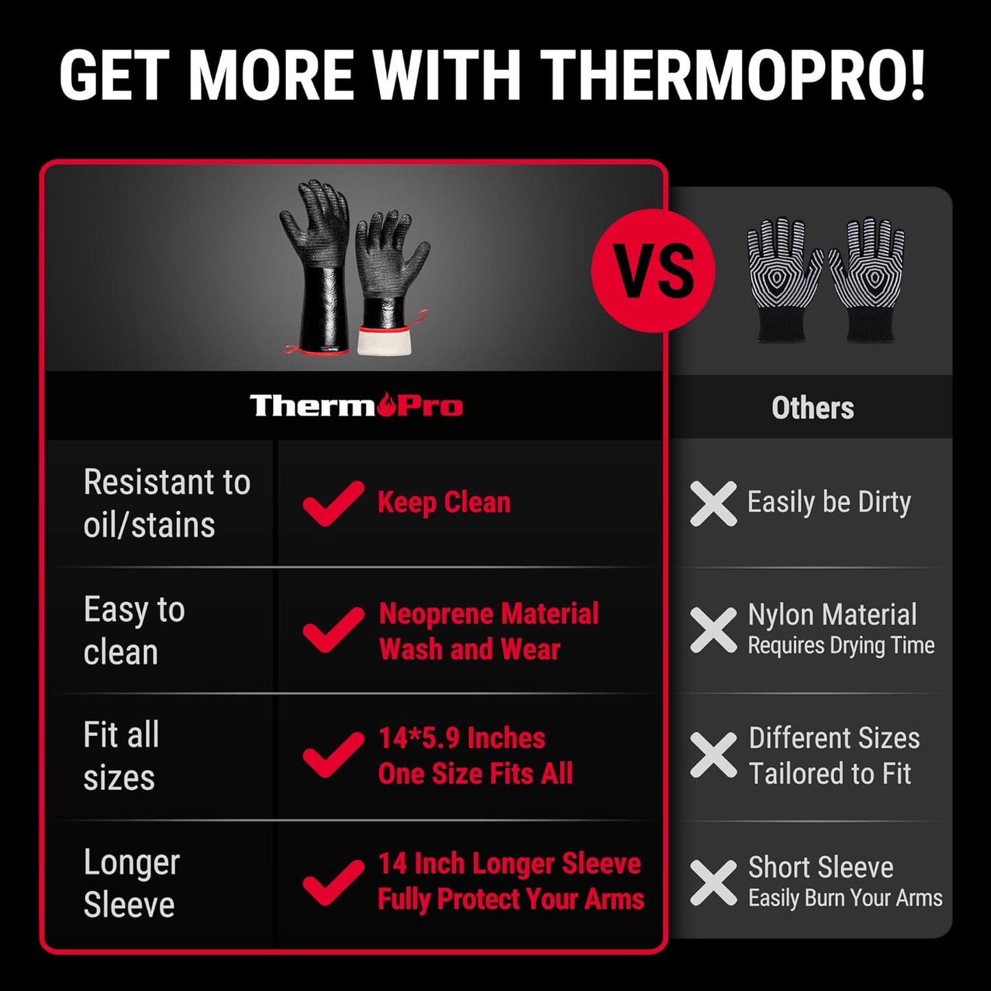 ThermoPro 932°F Heat Resistant BBQ Gloves, 14" Waterproof Oven & Grill Gloves, Oil & Slip-Resistant Neoprene Grill Mitts for BBQ, Fire Pit, Rotisserie, Smoker Accessories Gifts for Men and Women