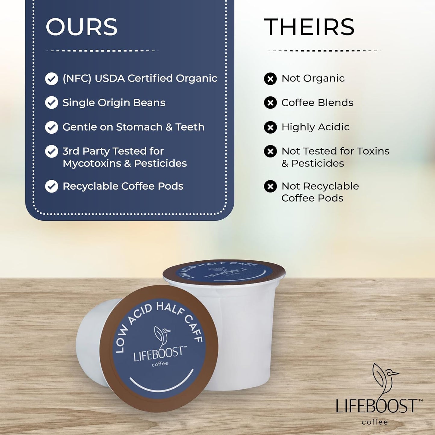 Lifeboost Half Caff Coffee K Cups - Low Acid Half Caff Coffee Pods - Single Origin Non-GMO Mold Free Pods Compatible with Keurig & Keurig 2 - No Mycotoxins or Pesticides - 10 Count